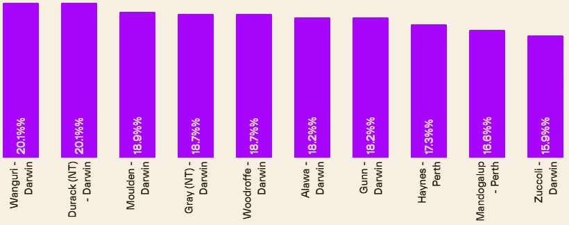 Australian property market chart 1