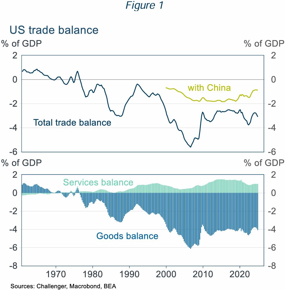 The absurdity and calamity of US tariff policies - figure 1